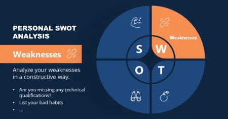 Read more about the article SWOT: ‘Weakness’ Kelemahan. Manfaat dan Cara Mengidentifikasi nya